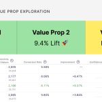 Test your value proposition while lifting your conversion rate